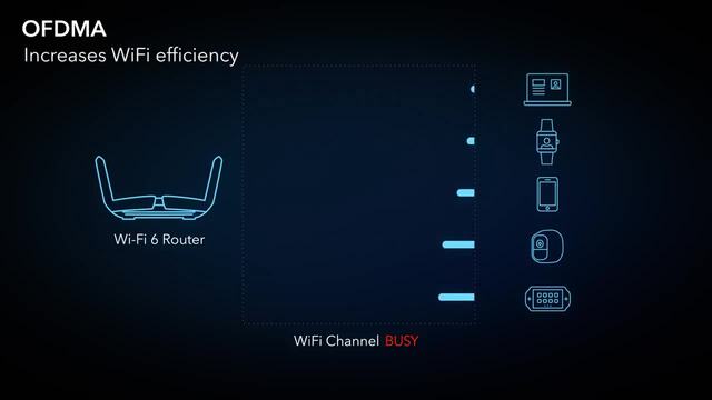 Netgear 4-Stream AX1800 WiFi 6 Router Zwart