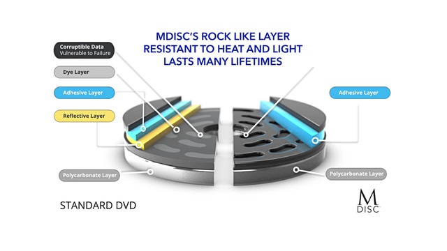 Verbatim MDISC BD-R 25 GB blu-ray media 4x, 5 stuks, bedrukbaar