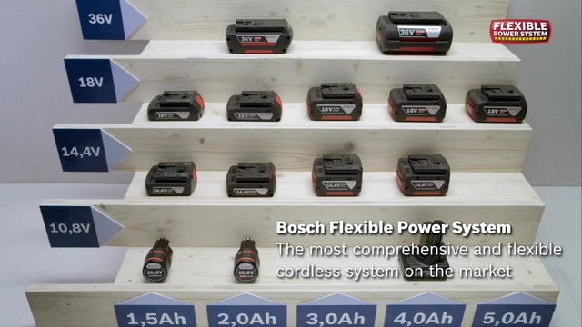 Bosch GBA 18V 5.0Ah Professional Batterie Noir/Rouge, Batterie, Lithium-Ion (Li-Ion), 5 Ah, 18 V, Bosch, Noir, Rouge